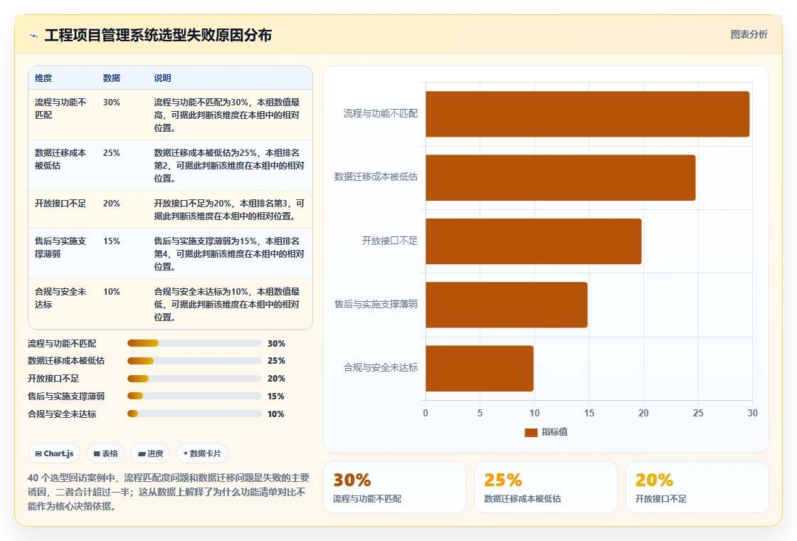 2026 年工程项目管理系统选型指南：7 款主流平台深度对比