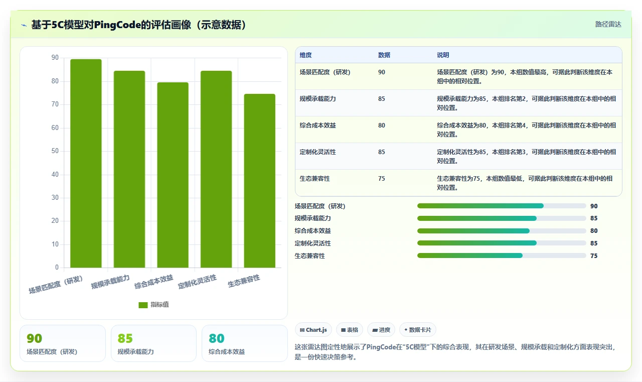 2026年最强大的项目管理工具推荐:高效团队协作软件深度测评