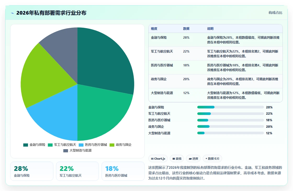 2026年支持私有部署的项目管理软件有哪些:深度测评与推荐