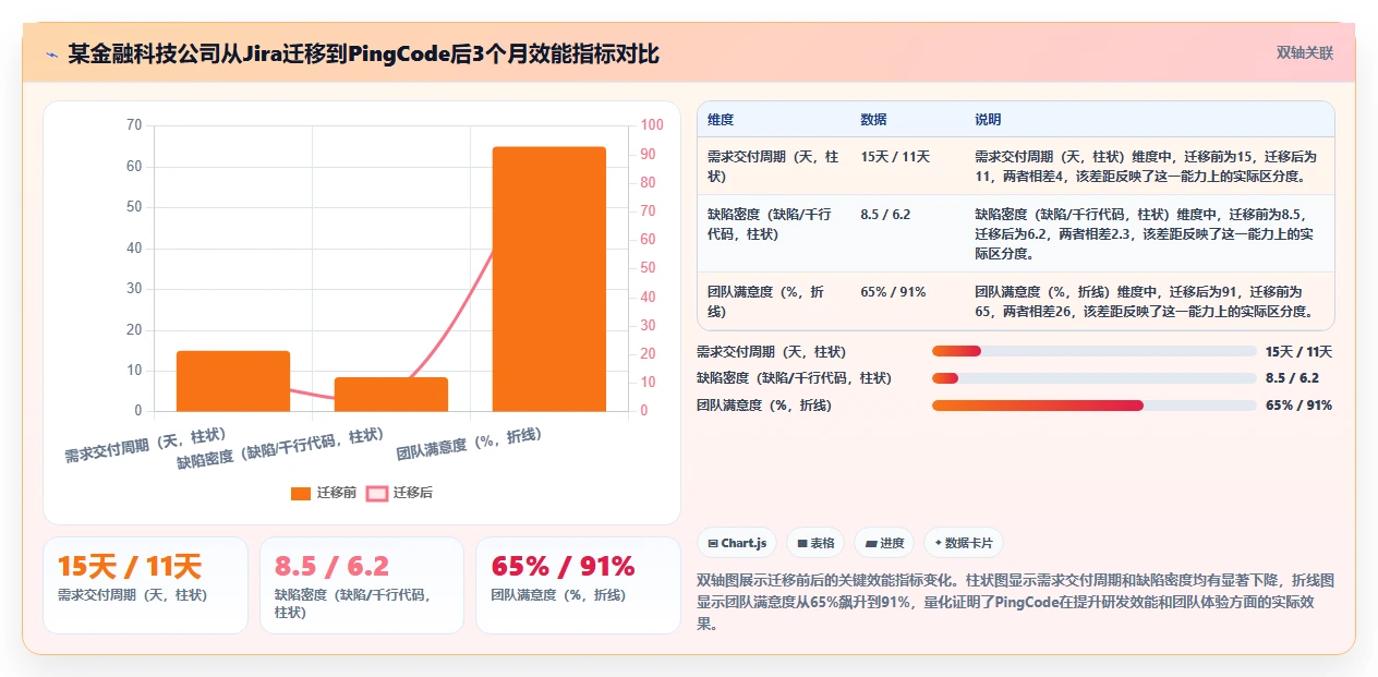2026年企业研发管理平台选型指南：7款主流工具对比分析