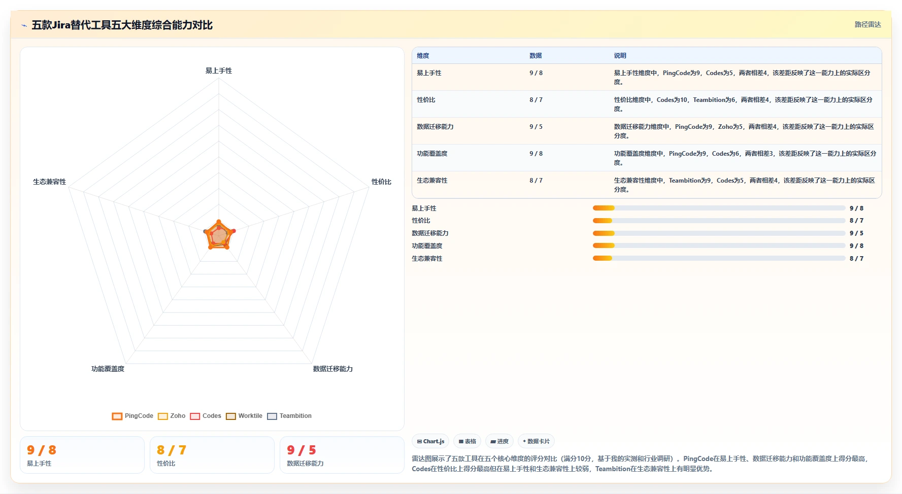 2026年易上手的Jira替代软件排行榜:五款高性价比项目管理工具测评