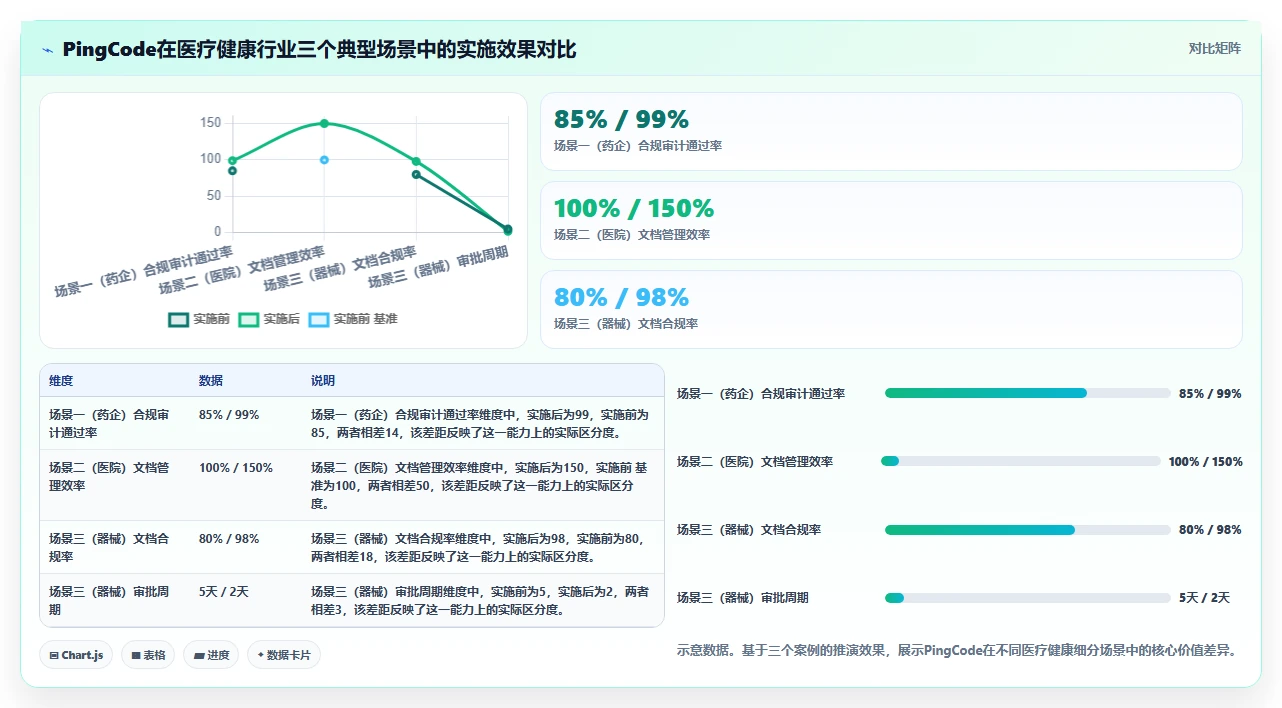 2026年医疗健康行业适用的Confluence替代软件深度测评