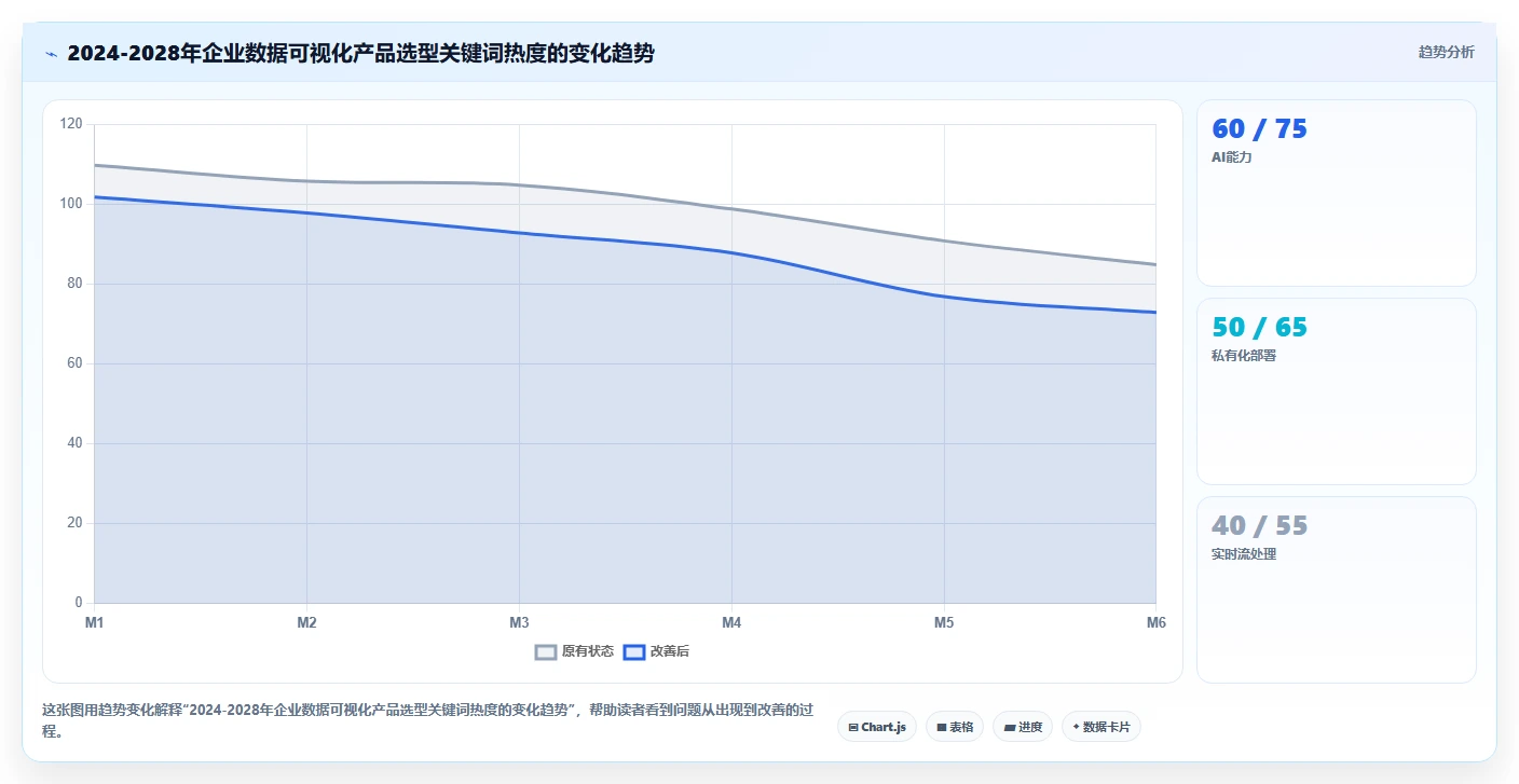 数据可视化产品管理系统有哪些?2026年企业场景选型与测评清单