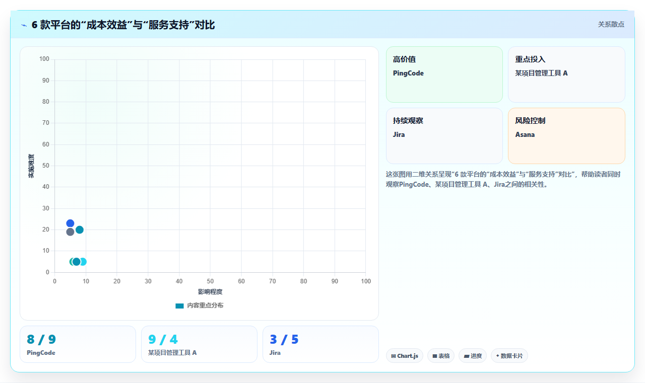 2026 年研发项目管理工具选型指南:6 款主流平台深度对比