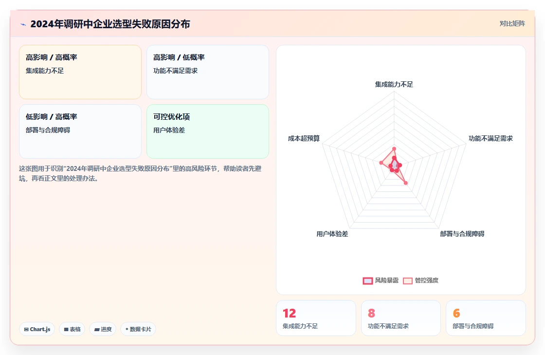 2026年适合大型企业的产品管理系统怎么选？企业级工具深度测评与选型指南