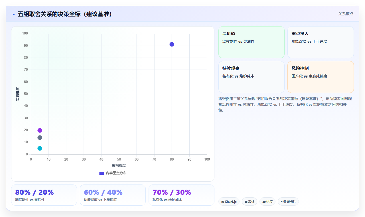 2026年生活消费行业瀑布管理工具哪个好用?深度测评与选型推荐