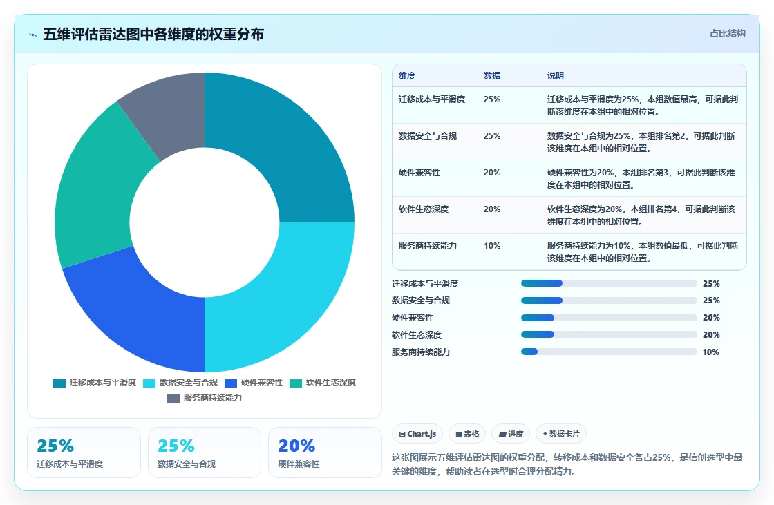2026年国产信创项目管理软件选型指南:7款符合政策导向的深度测评
