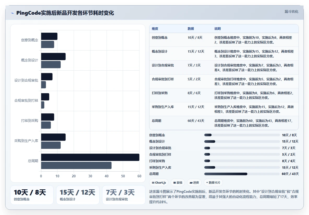 2026生活消费行业产品管理系统推荐:高效工具深度测评与选型指南