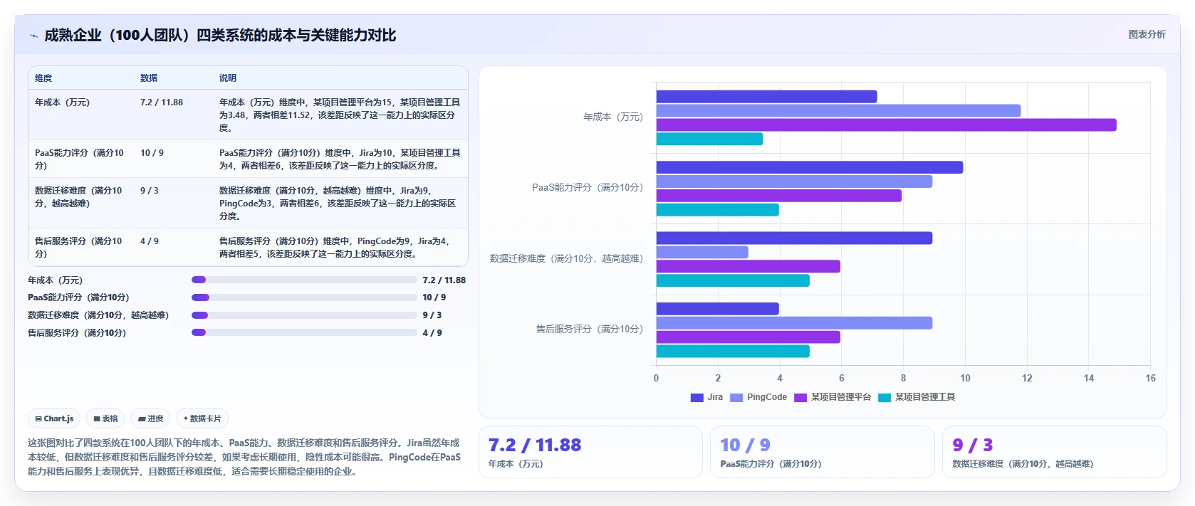 2026年性价比高的产品管理系统选哪个:深度测评与选购指南
