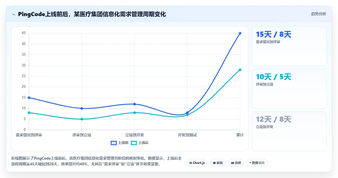 2026年医疗健康行业需求管理系统哪些值得尝试?深度测评与推荐