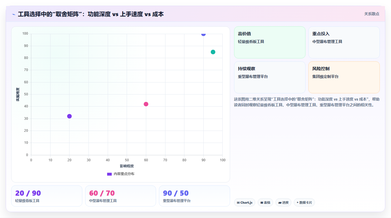 2026年生活消费行业瀑布管理工具哪个好用？深度测评与推荐