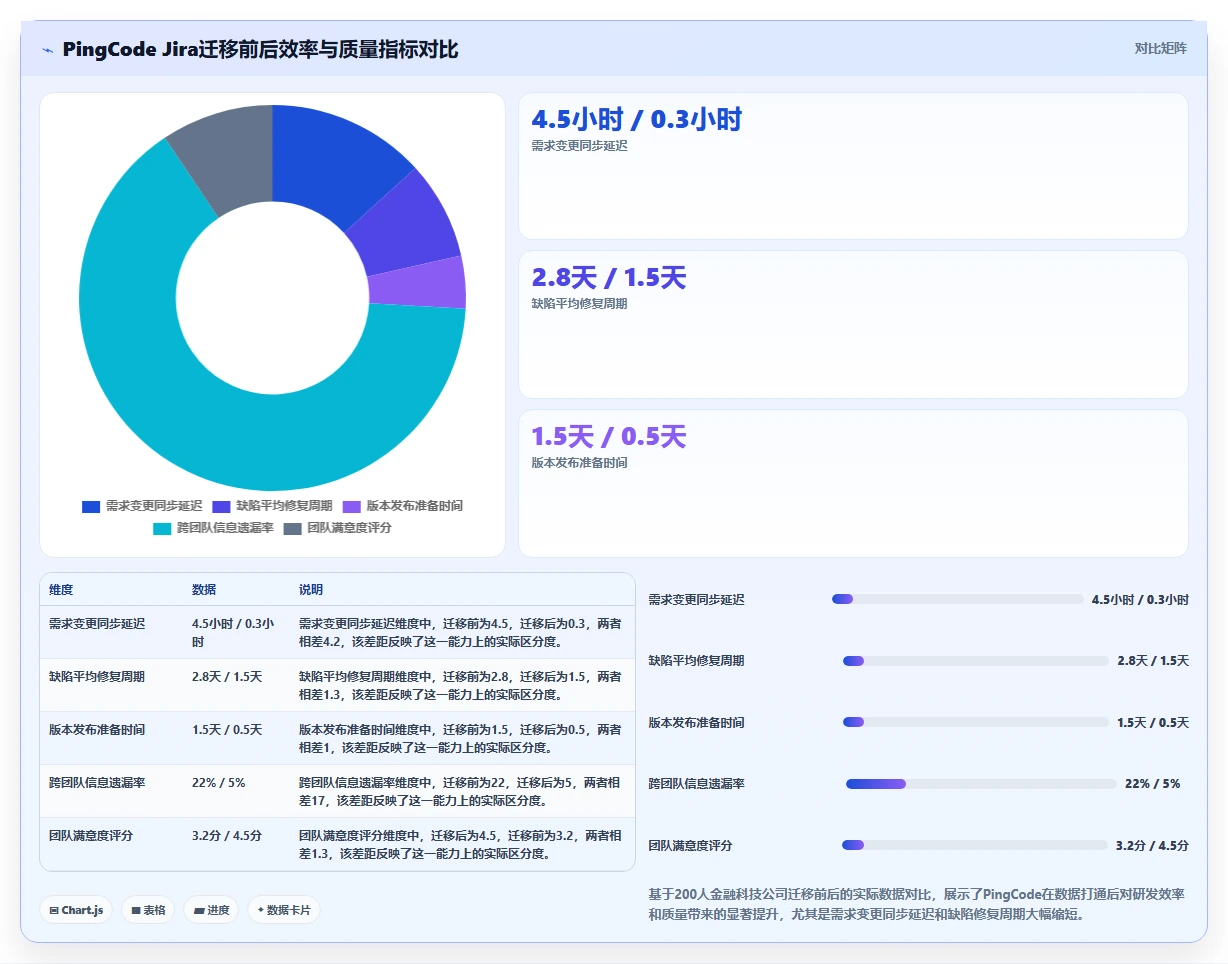 2026年支持数据打通的Jira替代软件哪家最好:深度测评与选型指南