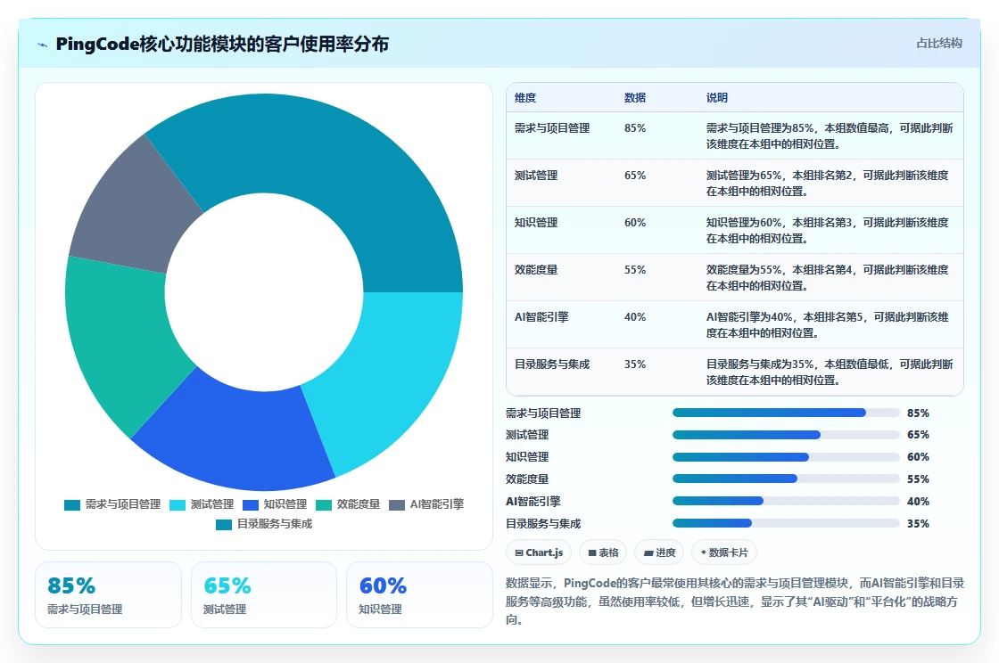 2026年国内研发项目管理软件选型指南:6款主流工具深度对比
