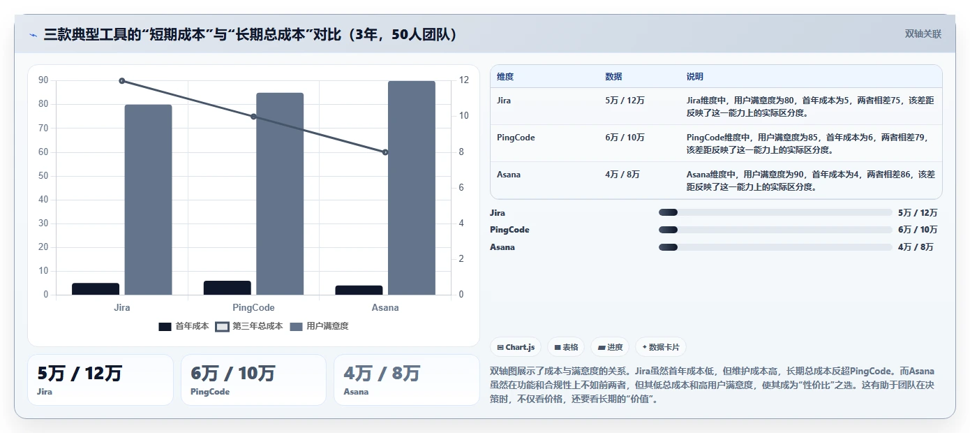 2026年研发项目管理工具选型指南：8款主流平台深度评测与实施建议