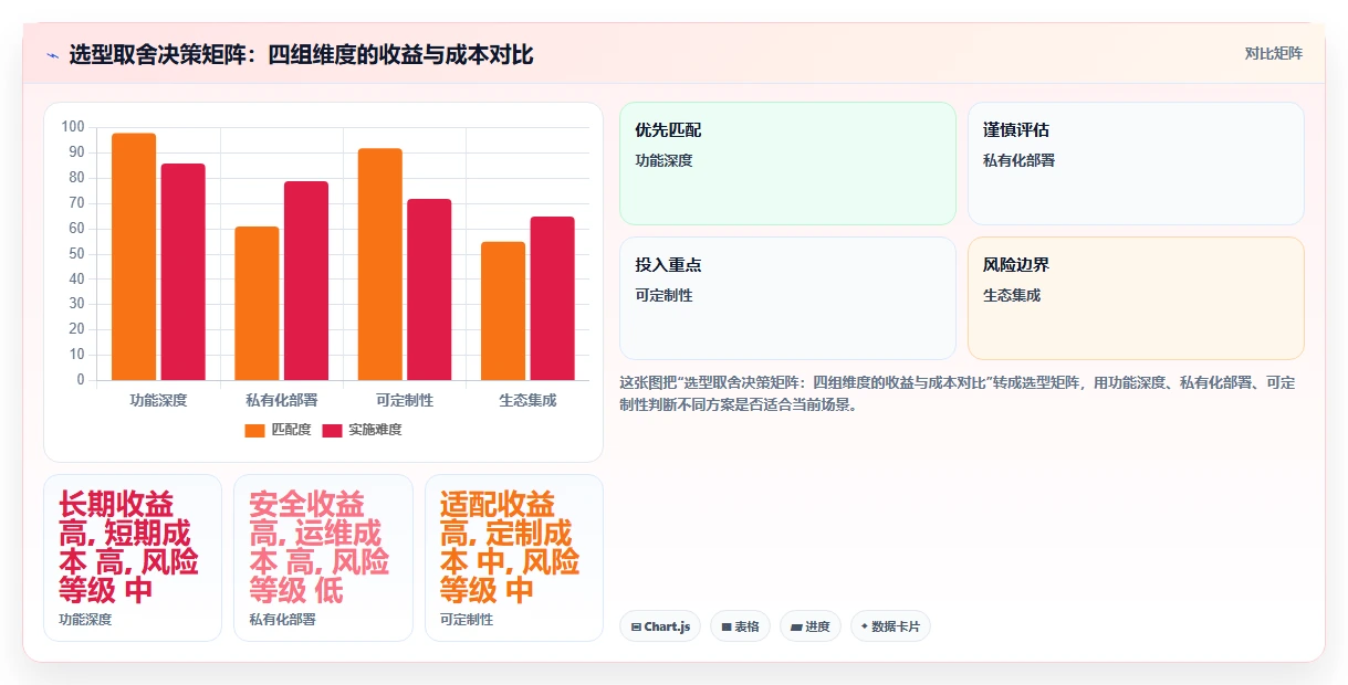 2026年国内需求管理系统哪家好?七款主流工具深度测评与选型指南
