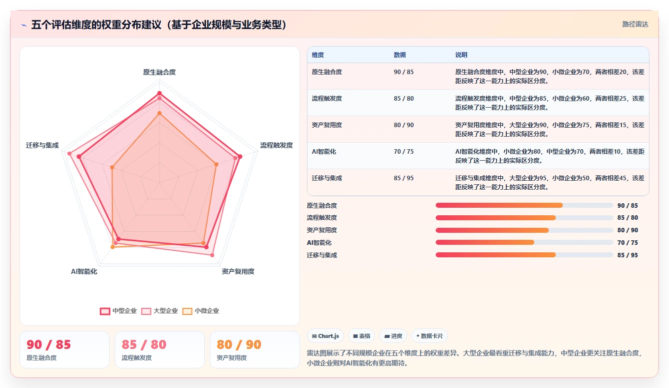 2026年项目管理与知识库管理软件选型指南:8款企业级平台深度评测