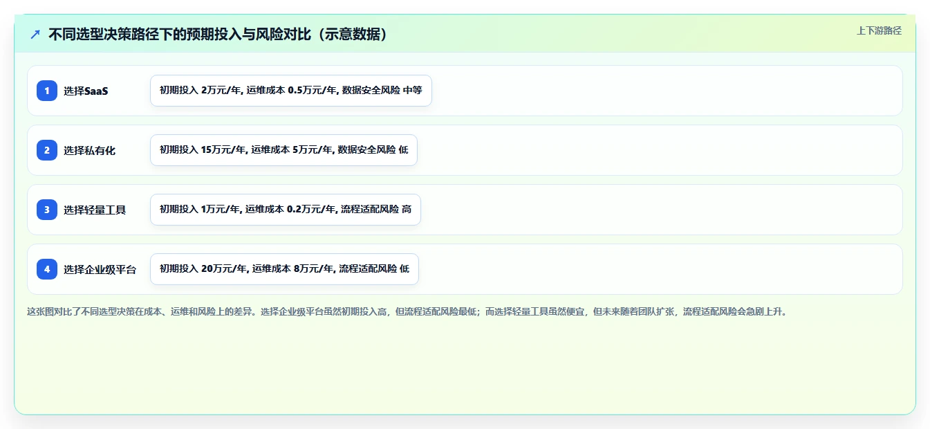 2026年研发项目管理平台选型指南:5款主流工具对比分析