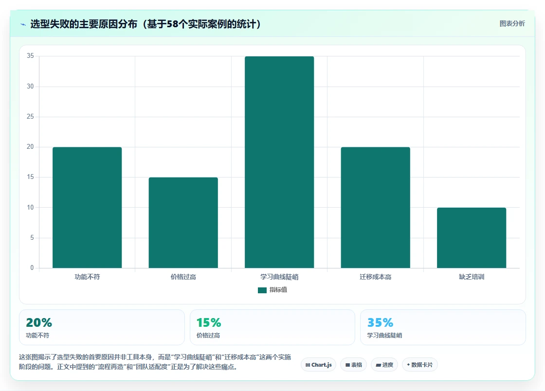 2026年研发项目管理工具选型指南：8款主流平台深度评测与实施建议