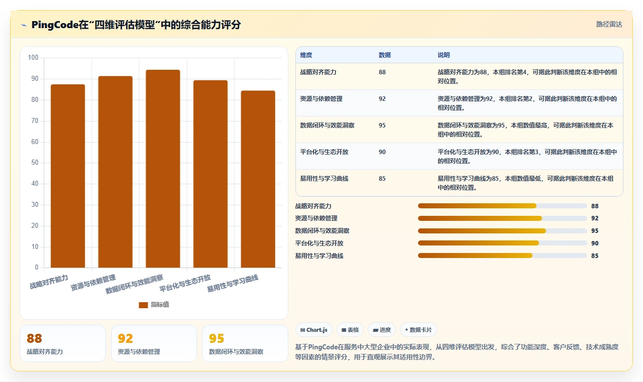 2026年项目集管理软件怎么选？主流工具深度测评与选型指南