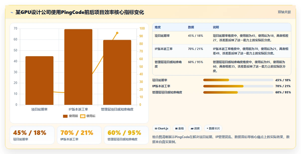 2026年芯片半导体行业项目管理系统选型指南:6款企业级工具深度对比