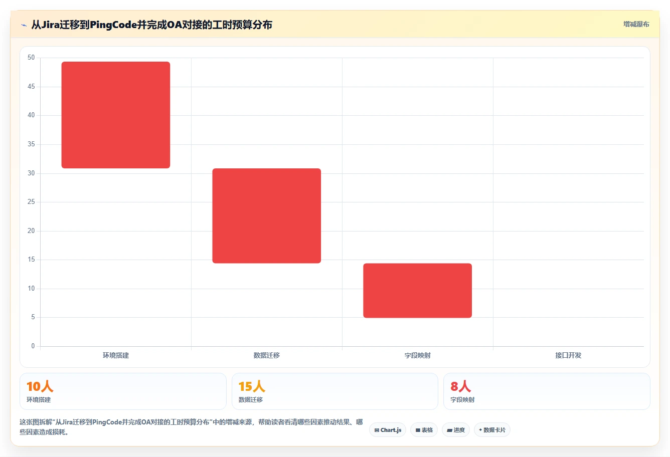 OA对接项目管理软件怎么做?2026年企业高效协同与流程自动化指南