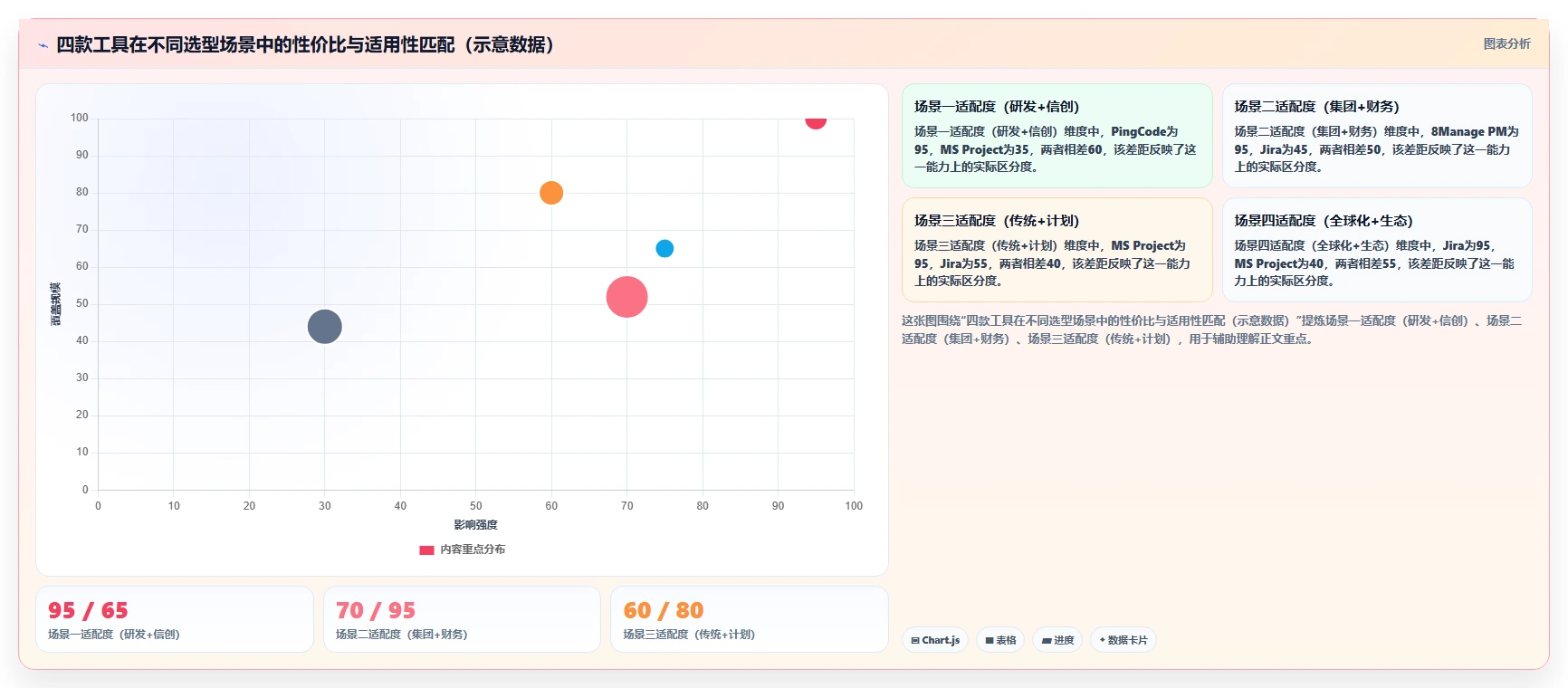 2026年多项目管理软件选型指南:PingCode、8Manage PM、Microsoft Project、Jira 深度对比