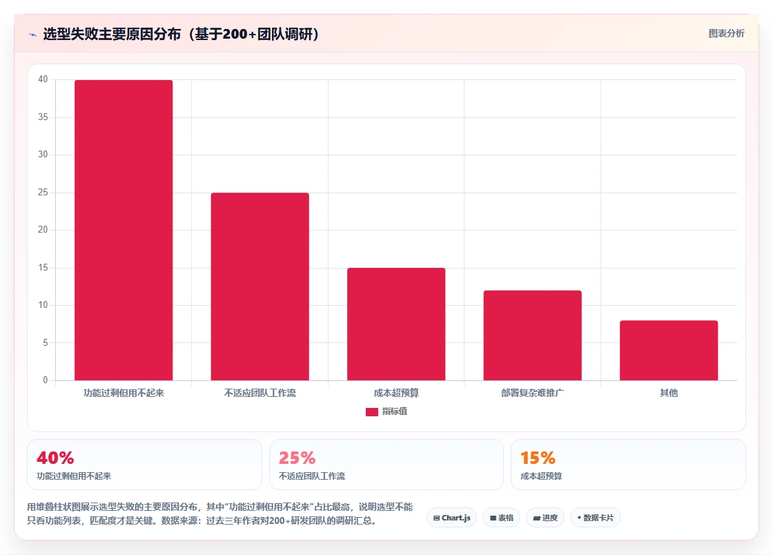 2026年研发项目管理软件选型指南：6款主流工具深度对比
