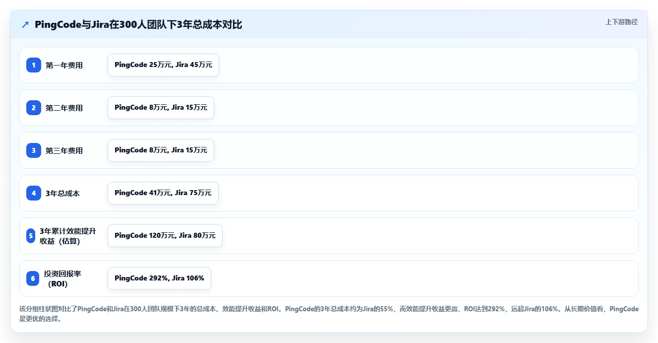 2026年最值得使用的强大项目管理工具推荐与深度测评