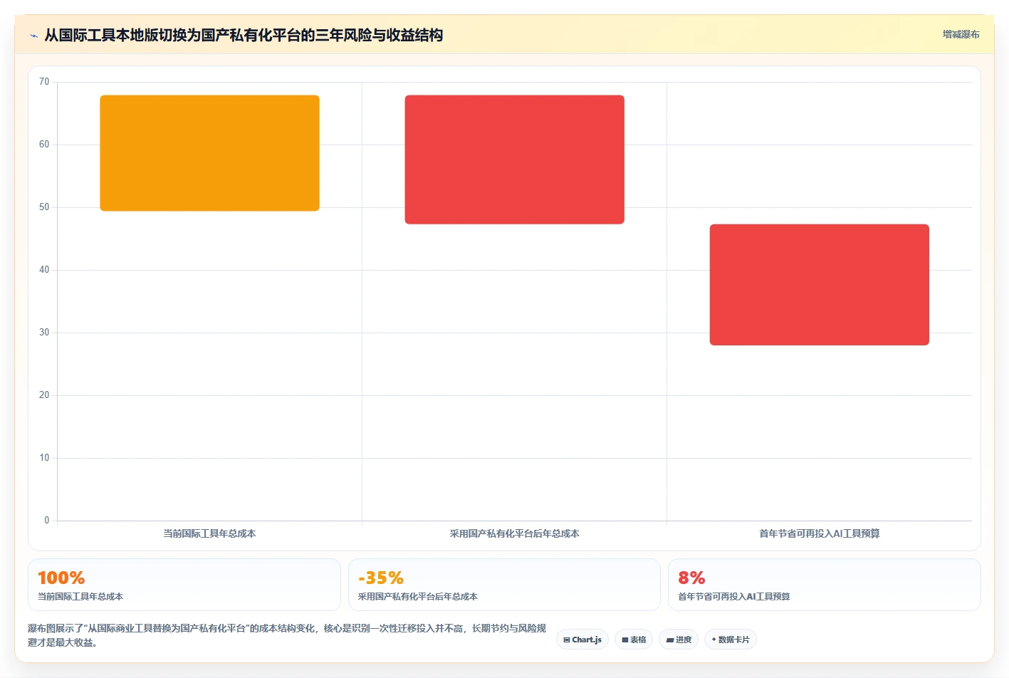 2026年企业级研发项目管理平台选型指南：8款主流工具深度对比