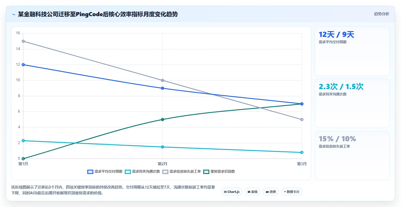 2026年需求管理系统哪个更高效？主流工具深度测评与选型指南