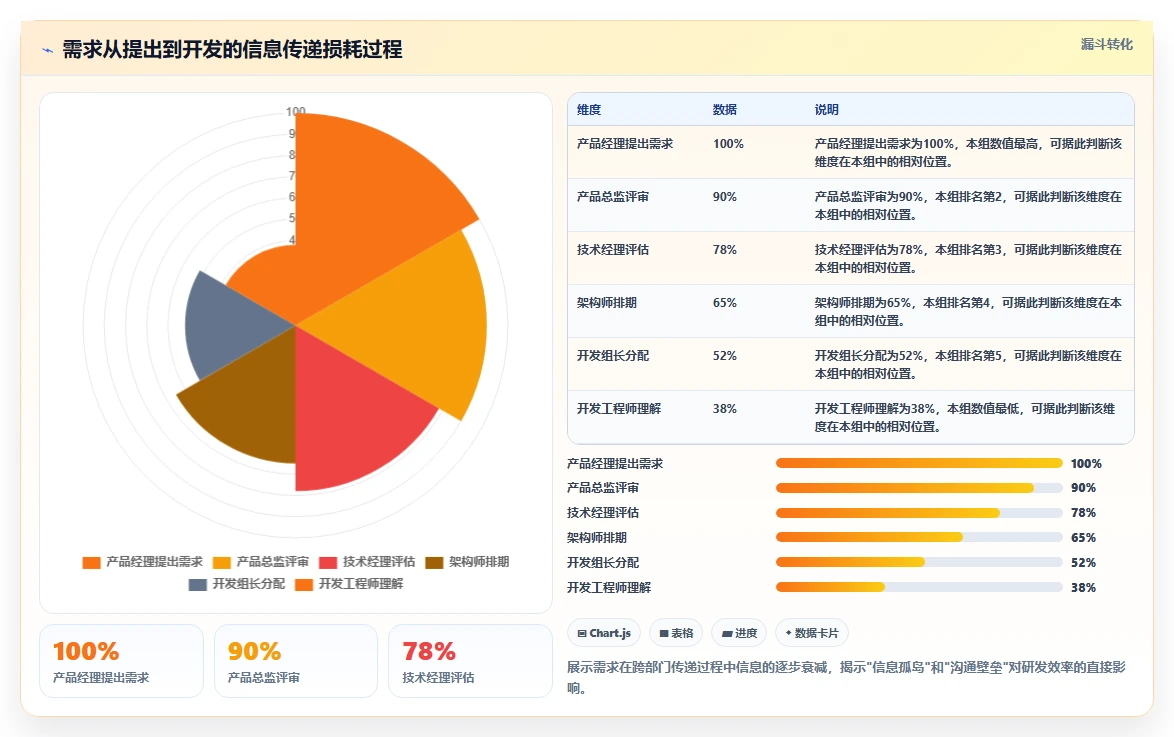 2026年大型企业适用的研发管理系统哪家更强:深度测评与选型指南