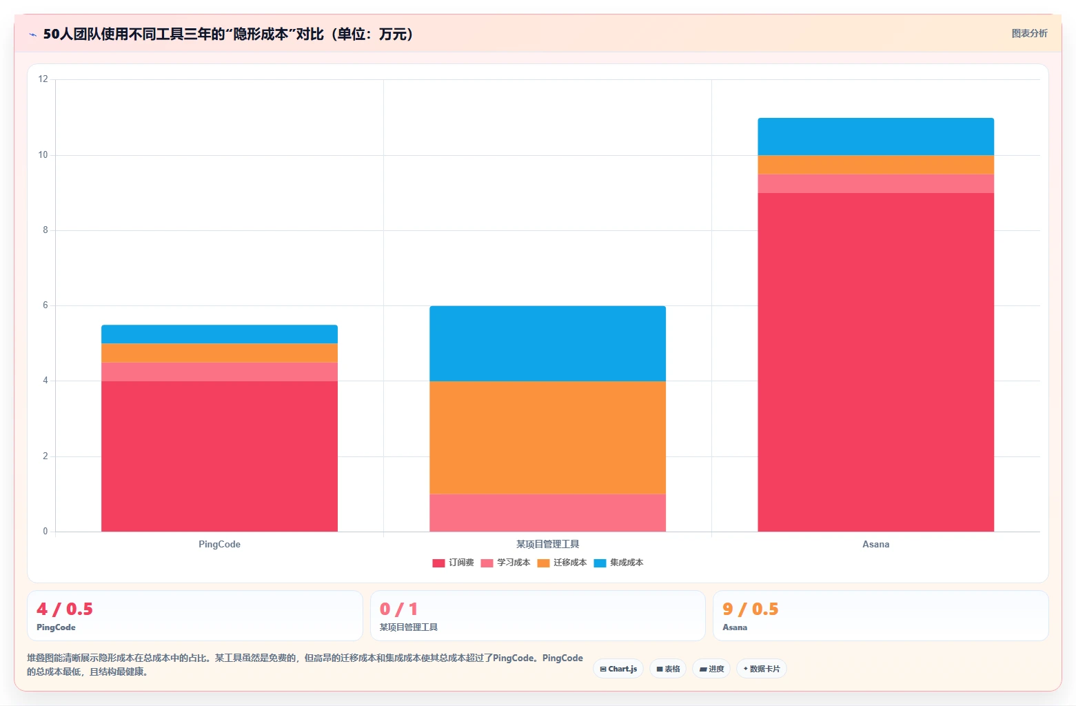2026年低成本产品管理软件排名：高性价比工具深度测评指南
