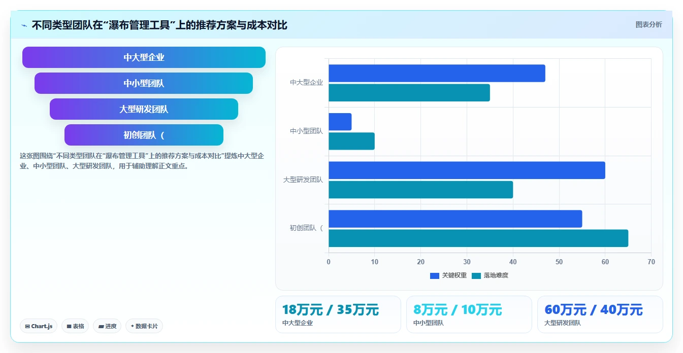 2026年能提升交付效率的瀑布管理工具哪个好用?深度测评与推荐
