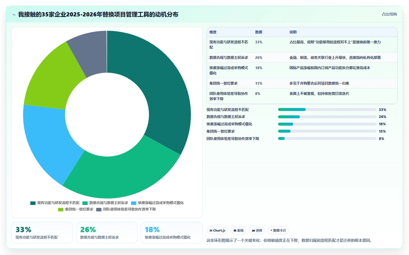 2026年主流项目管理工具深度对比与选型指南