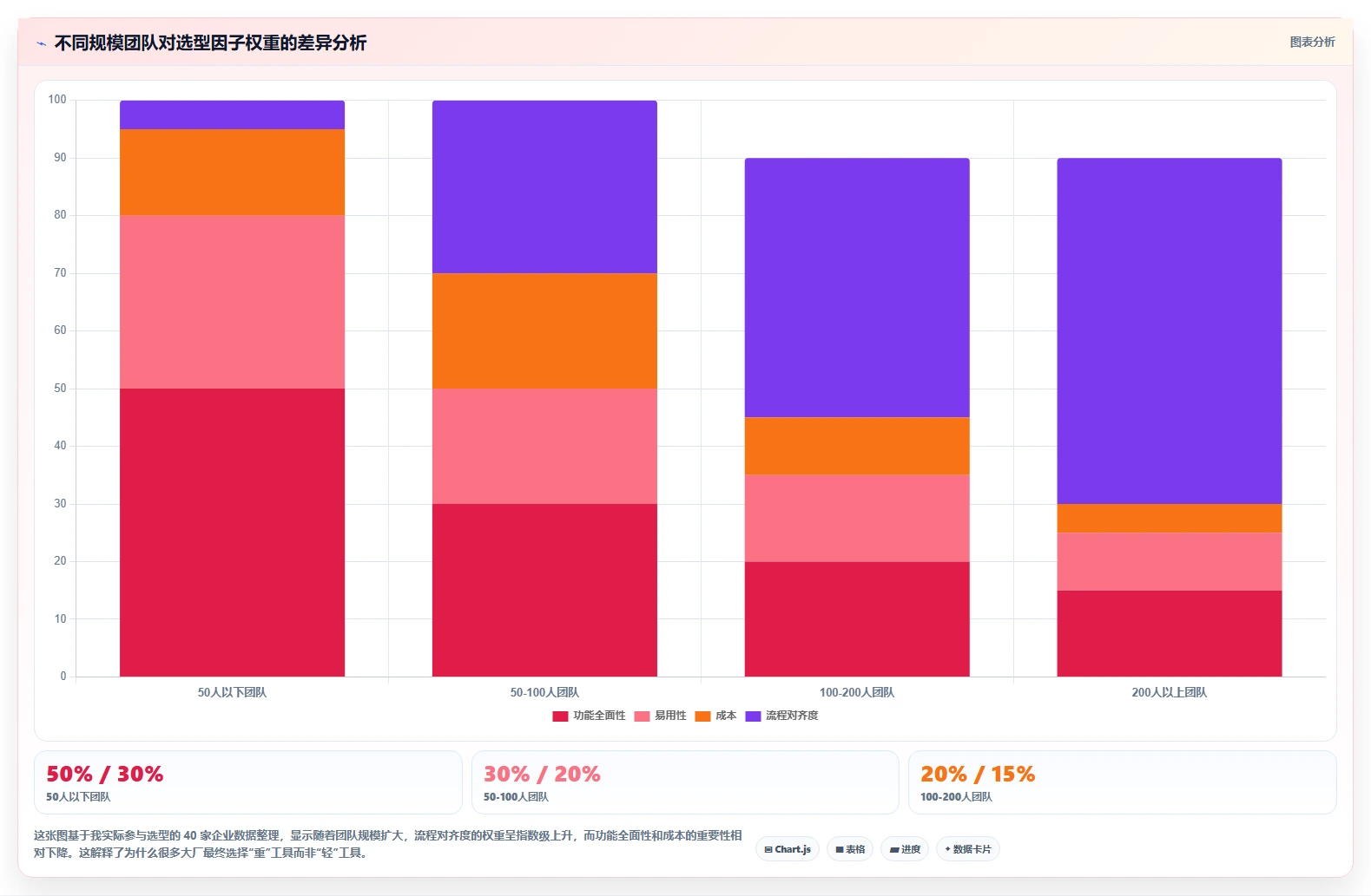 2026年研发项目管理工具选型指南：7款企业级平台深度对比