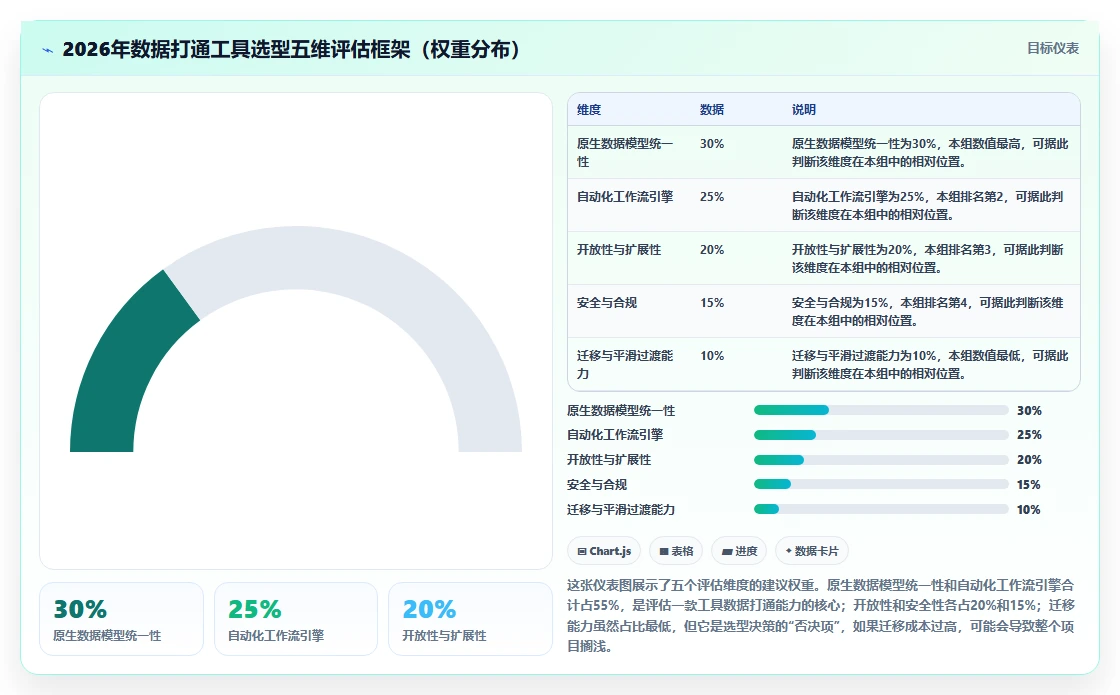 2026年数据打通产品管理软件哪个更高效？五款工具深度测评与选型指南