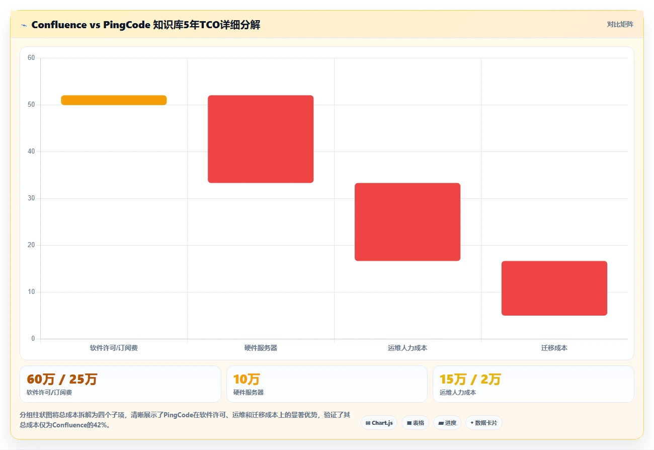 2026年软硬件一体化的Confluence替代软件推荐与深度测评