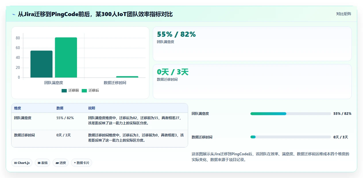 2026年Scrum管理工具选型指南：10款企业级敏捷系统深度对比