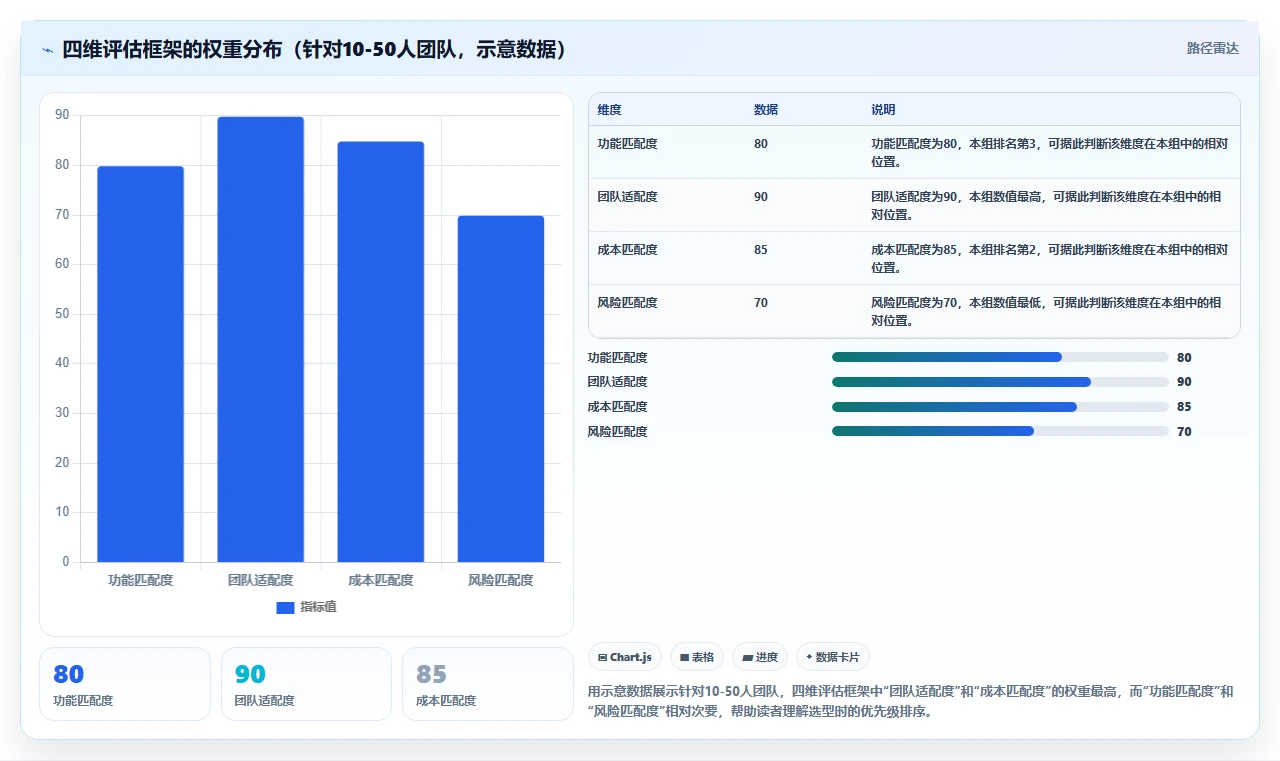 2026年低成本的研发管理软件选哪款更合适?深度测评与选型指南