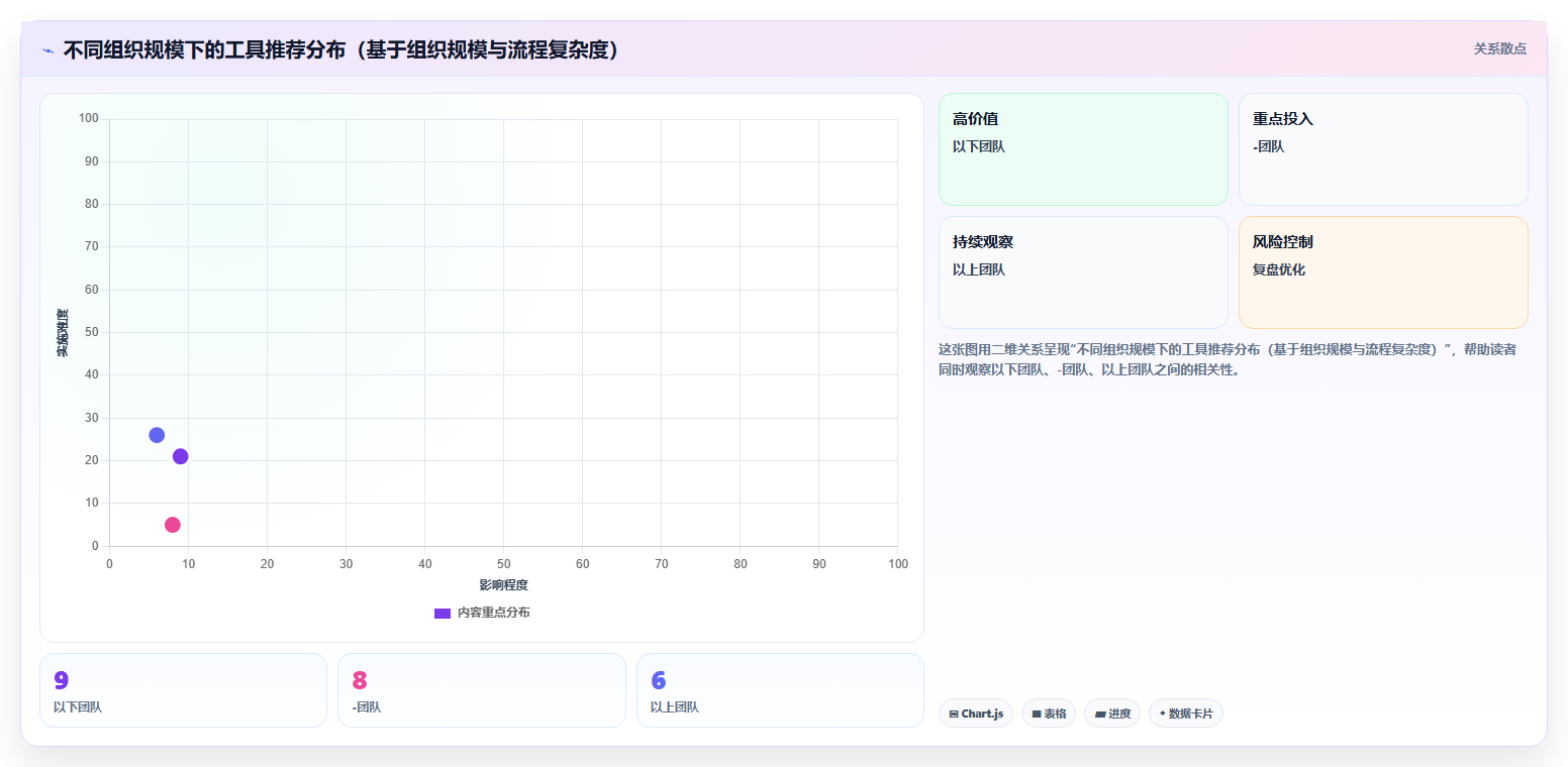 2026年研发项目管理平台选型：5款头部工具对比与实施建议