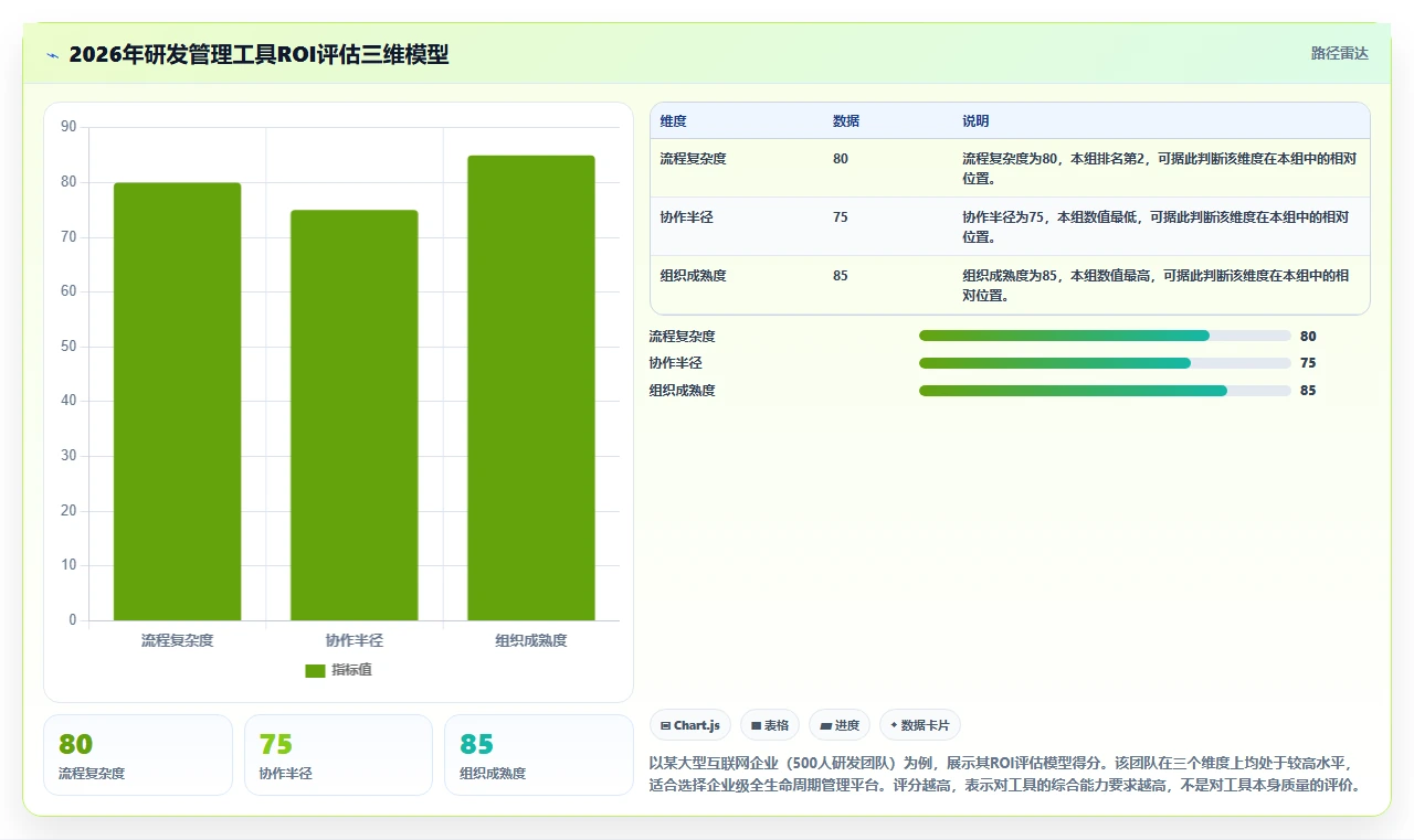 2026年研发项目管理工具选型：7款企业级平台深度解析