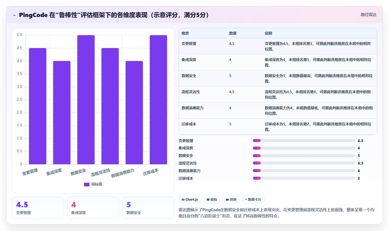 2026年性价比高的需求管理工具哪个好用？全面测评与选型指南