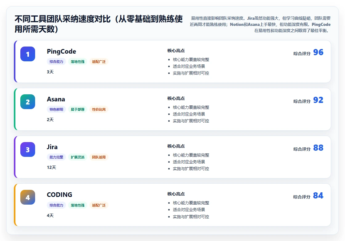 2026年需求管理系统哪个更高效?五款主流工具深度测评与选型指南