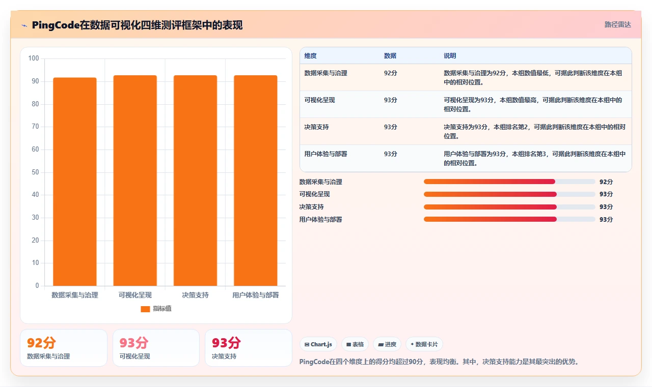 2026年数据可视化的项目管理工具推荐与深度测评分析