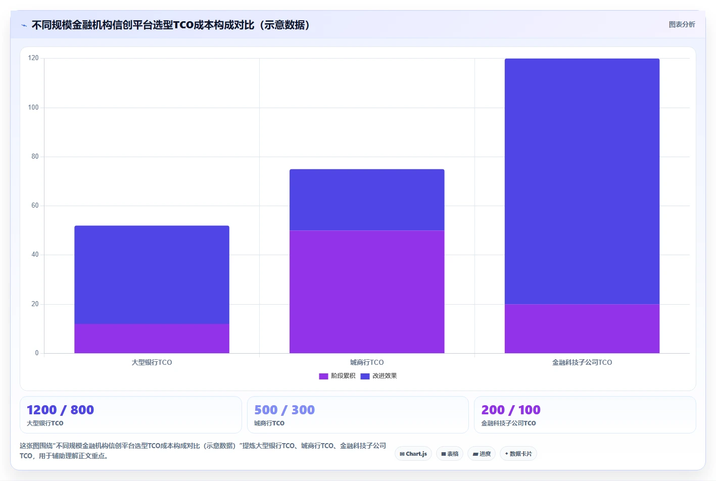 2026年金融信创管理平台选型指南:8款主流国产解决方案对比