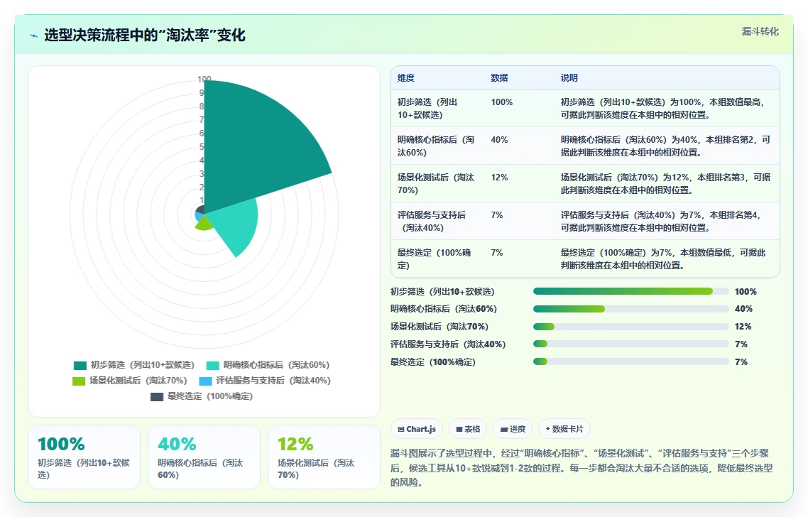2026年工作任务可视化工具有哪些?7款企业级软件对比与选型指南
