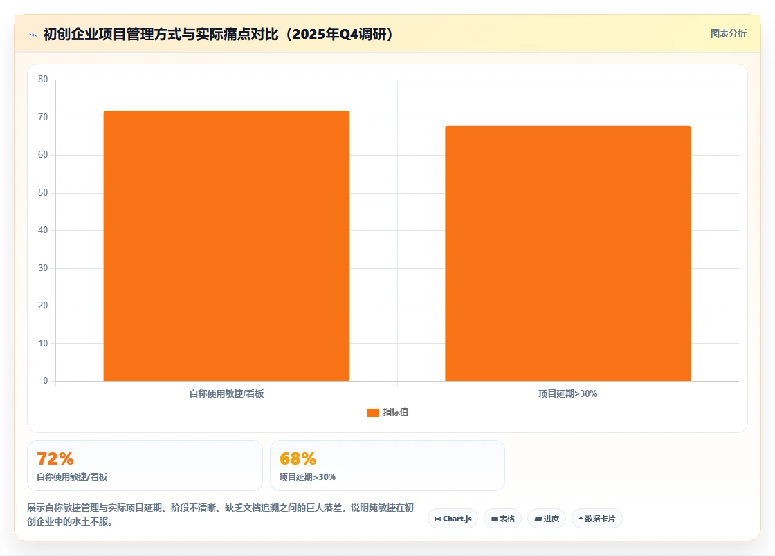 2026年初创企业瀑布管理工具深度评测与选型指南