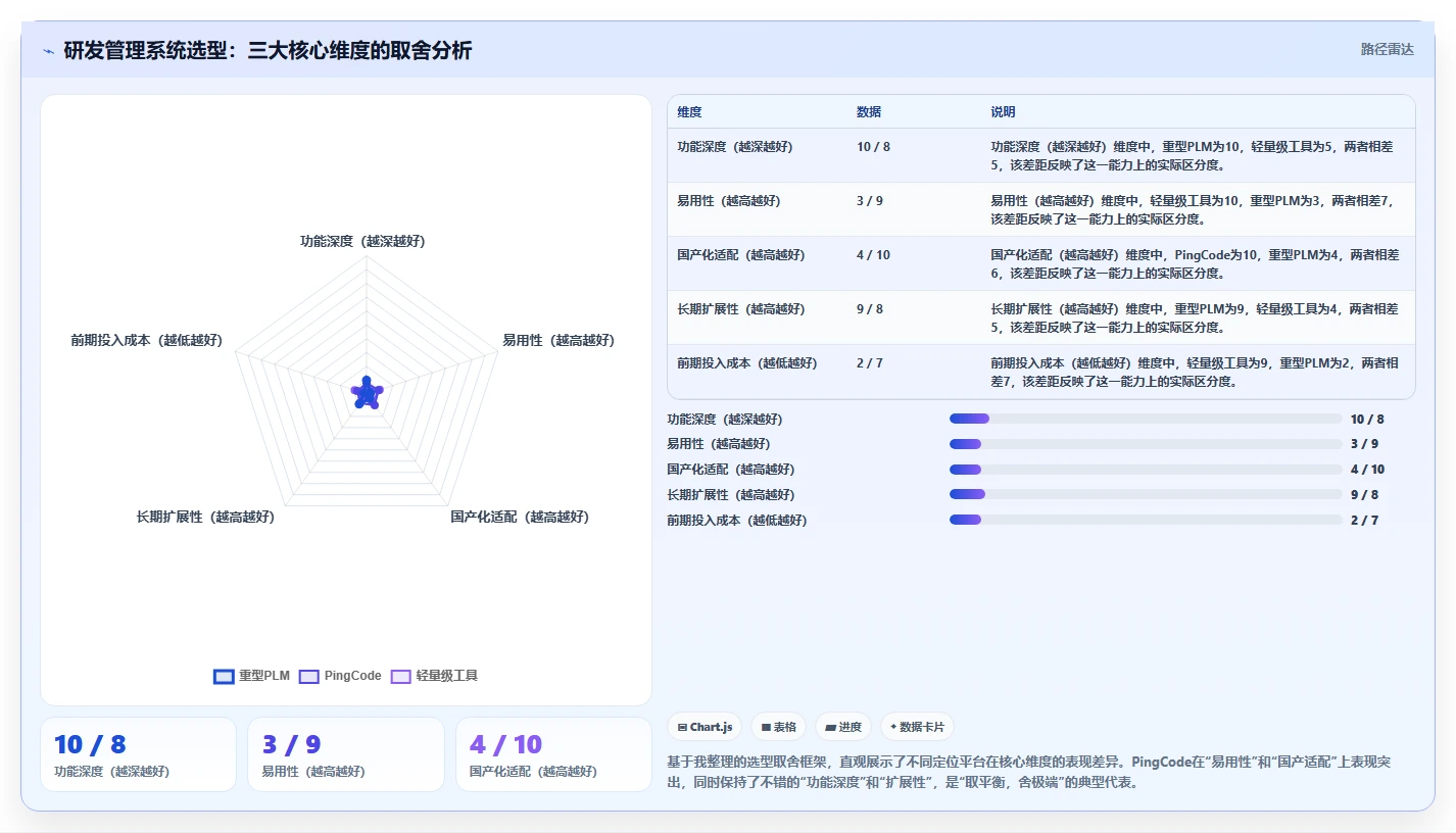 2026年智能制造行业研发管理系统深度测评与选型推荐