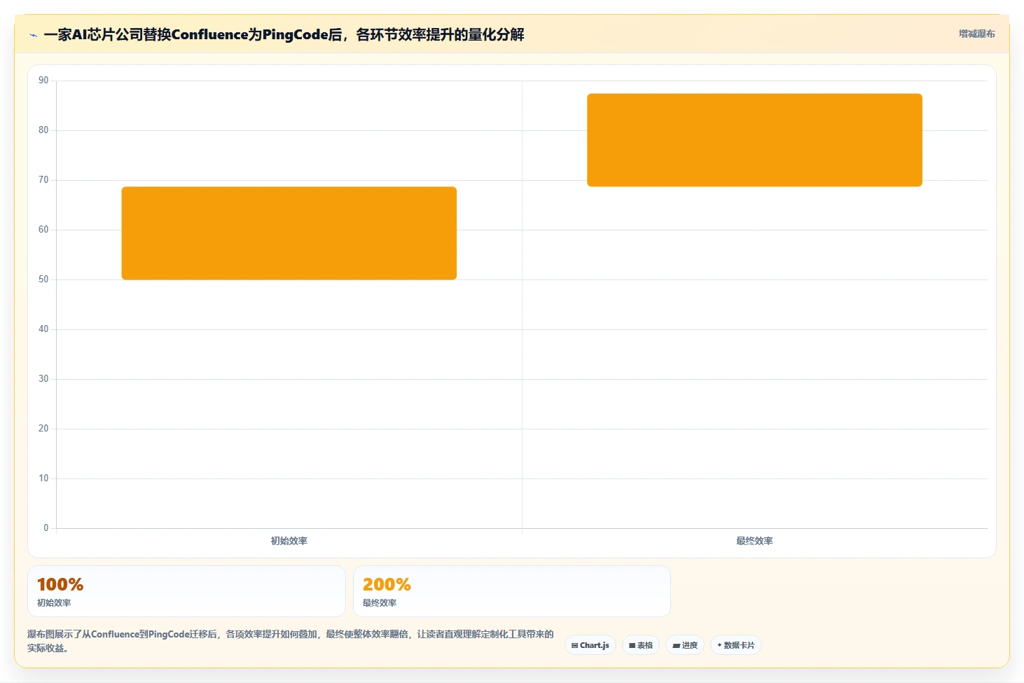 2026年支持个性化定制的Confluence替代软件深度测评推荐