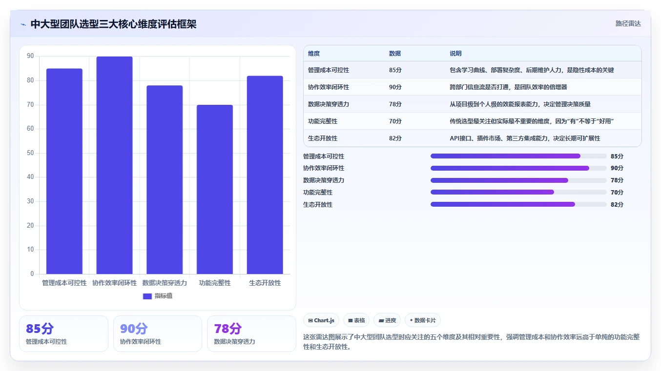 2026年主流研发管理平台横向对比：中大型团队选型参考